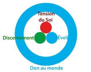 Emblème avec mots